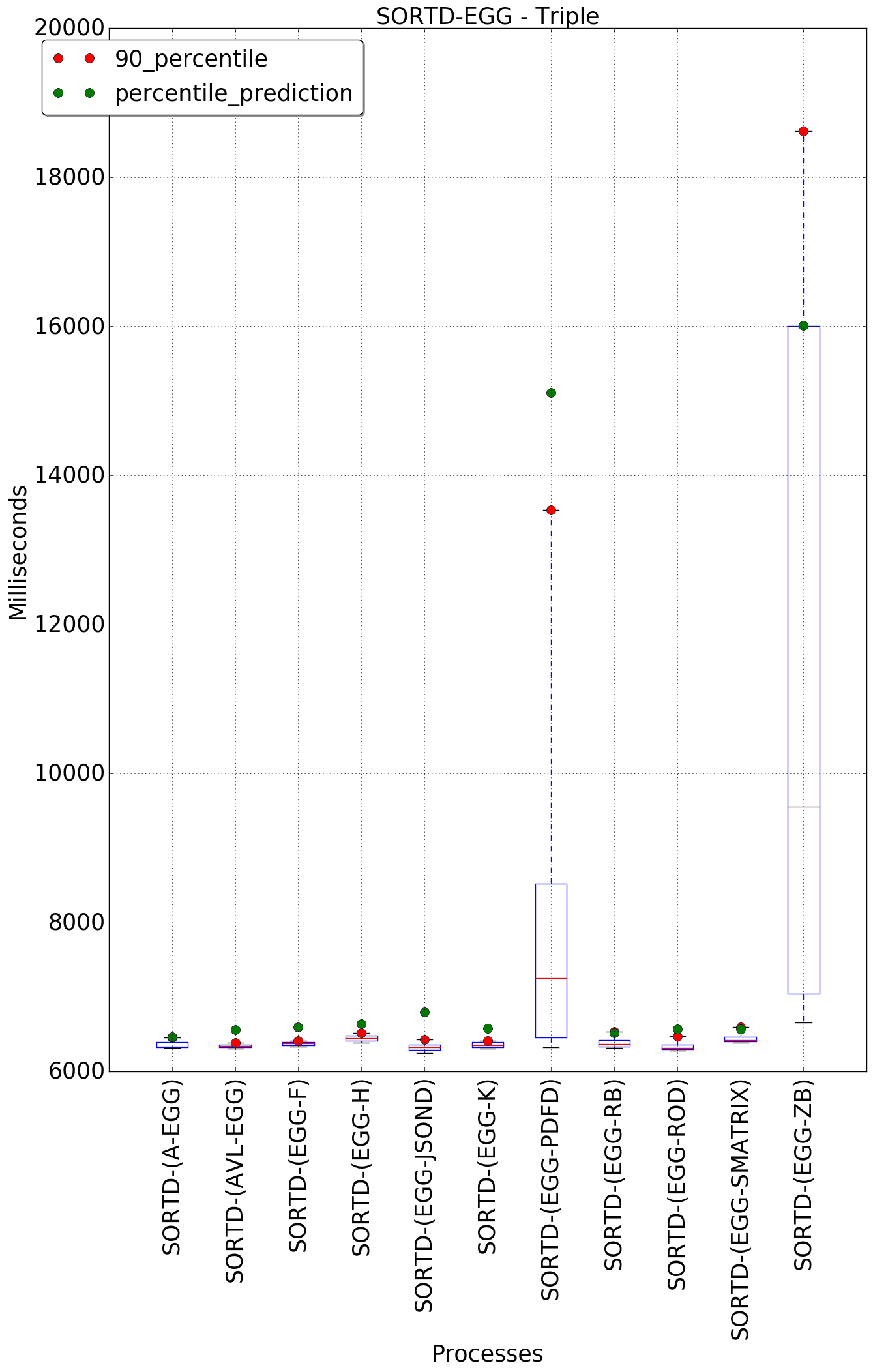 graph figure