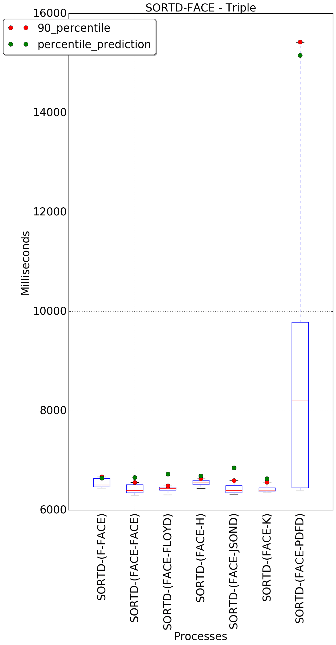 graph figure