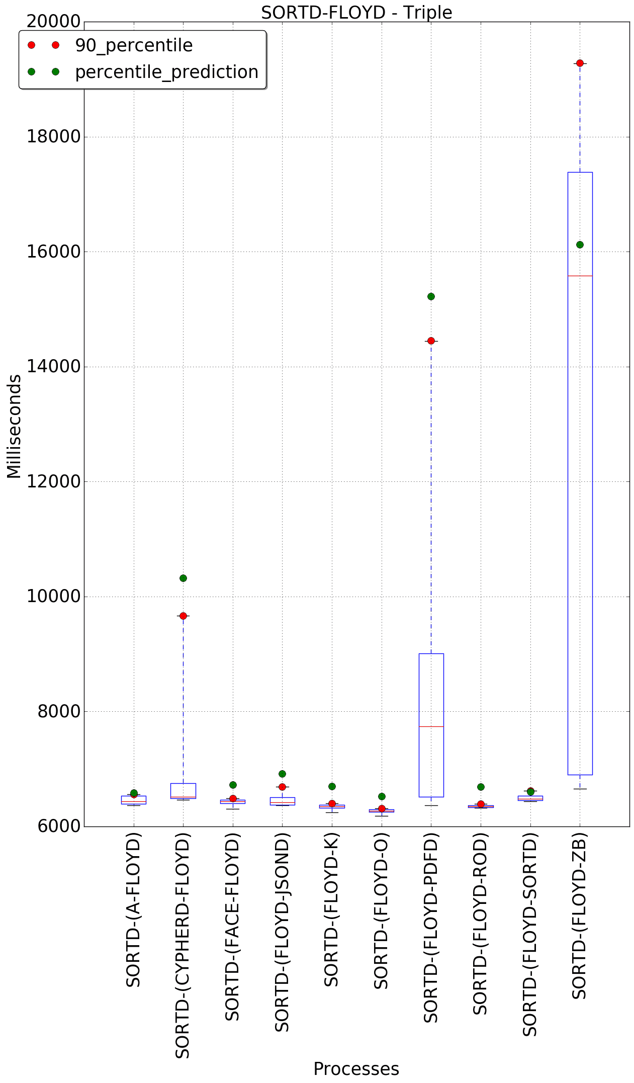 graph figure