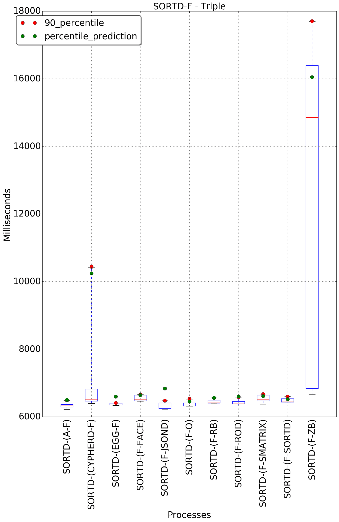 graph figure