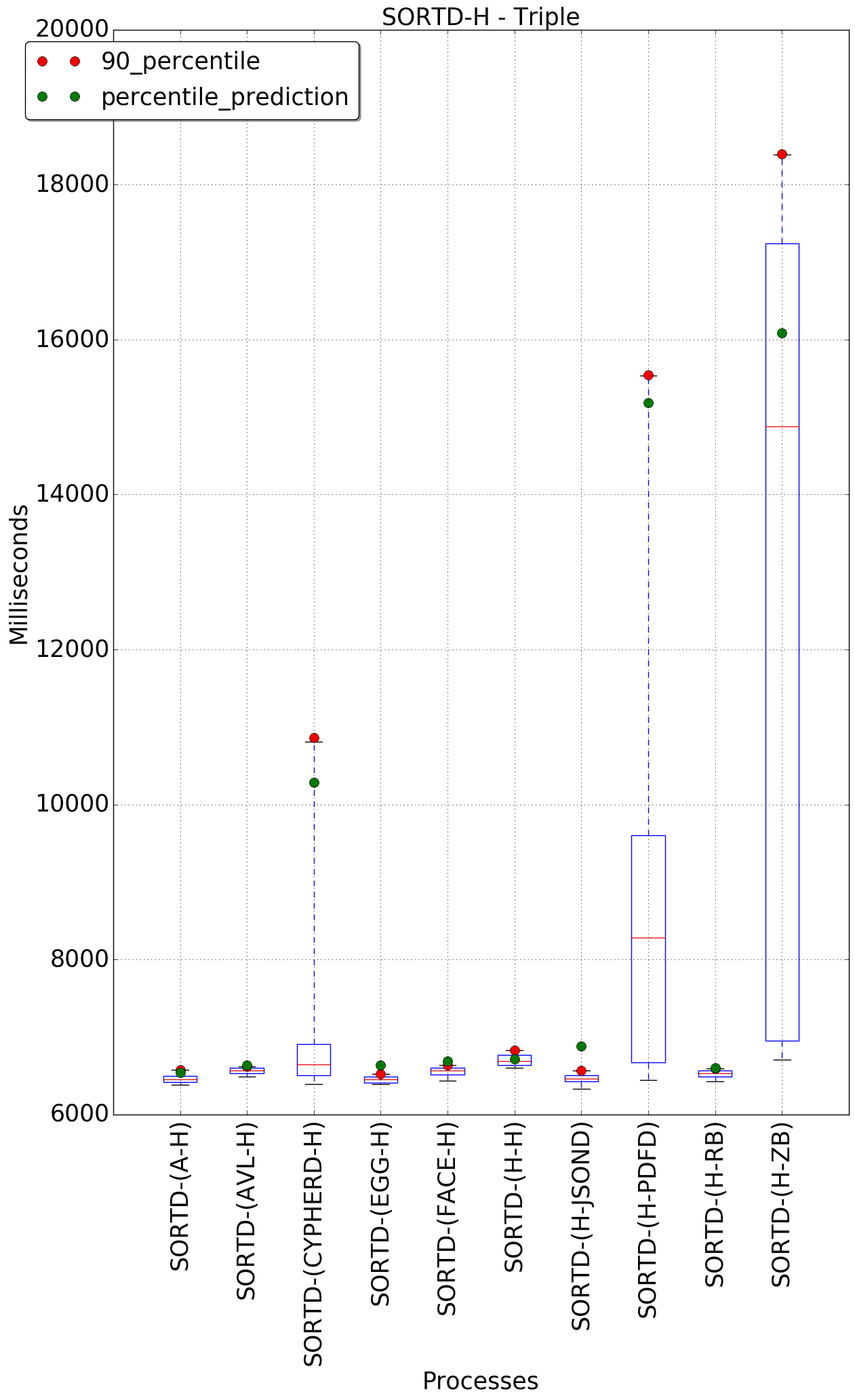 graph figure