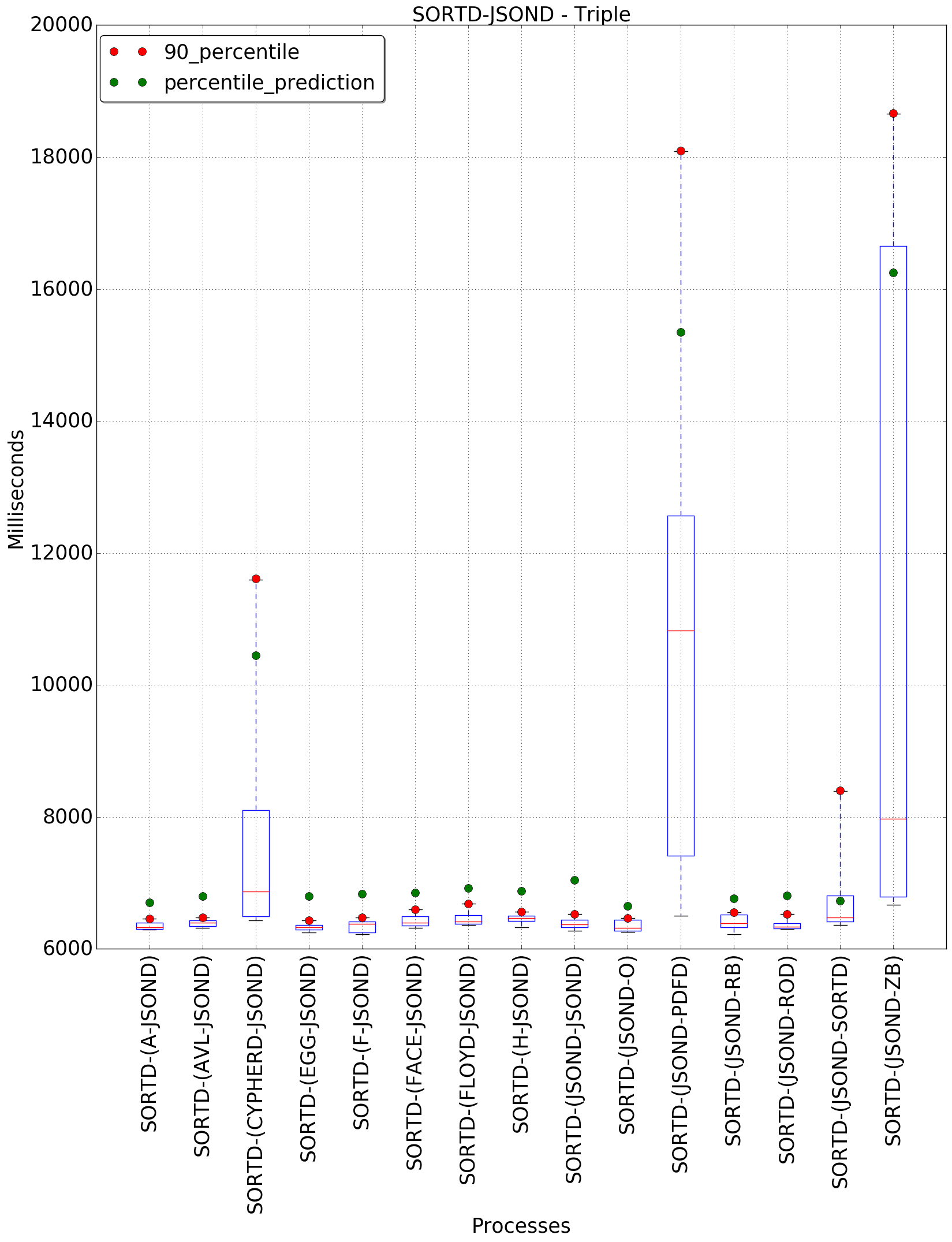 graph figure