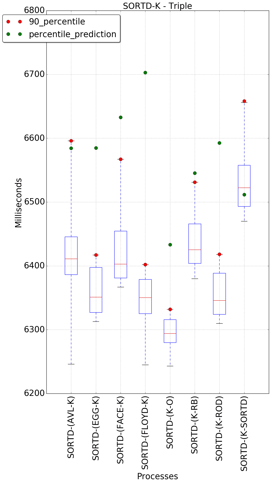 graph figure