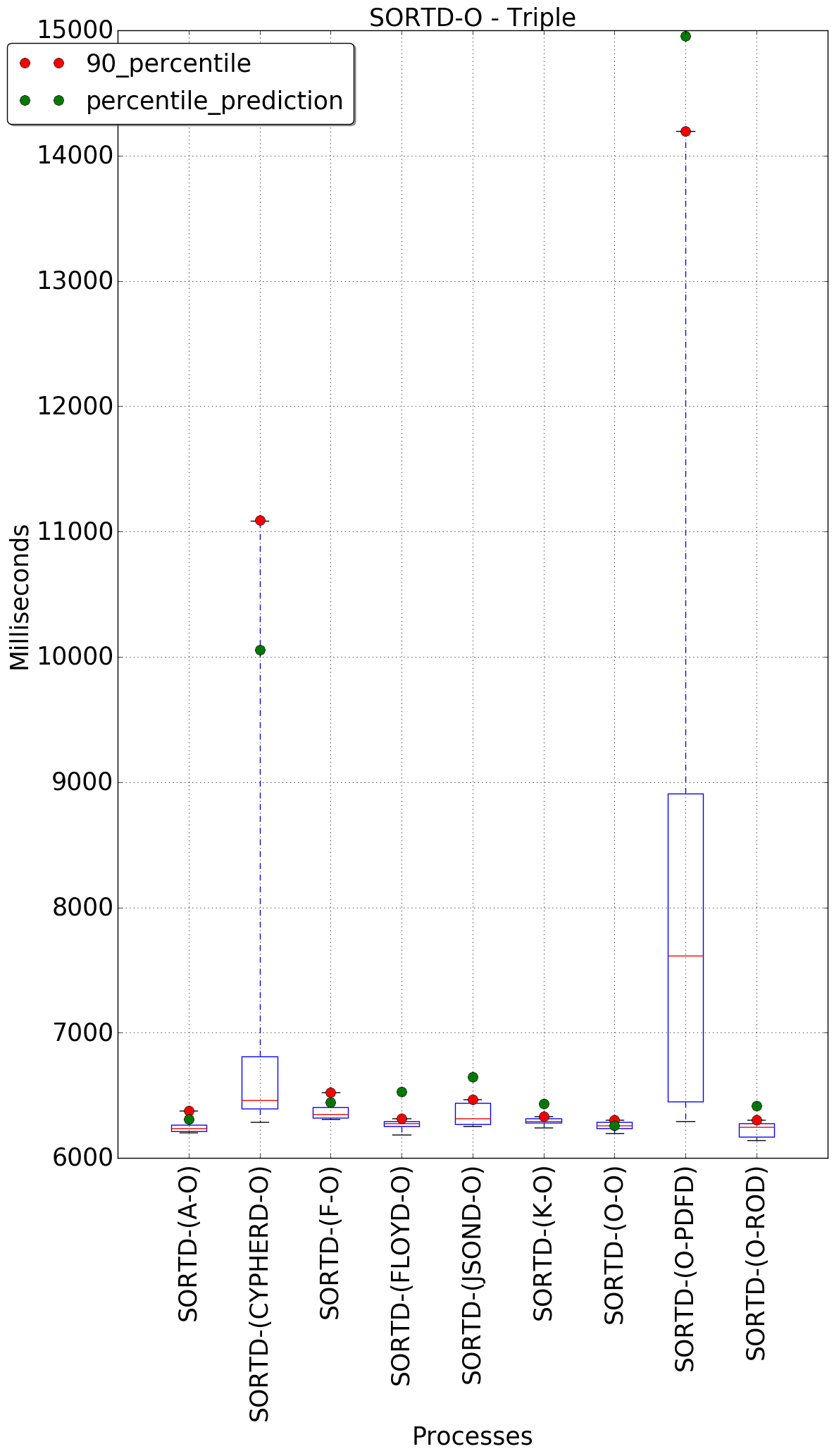 graph figure