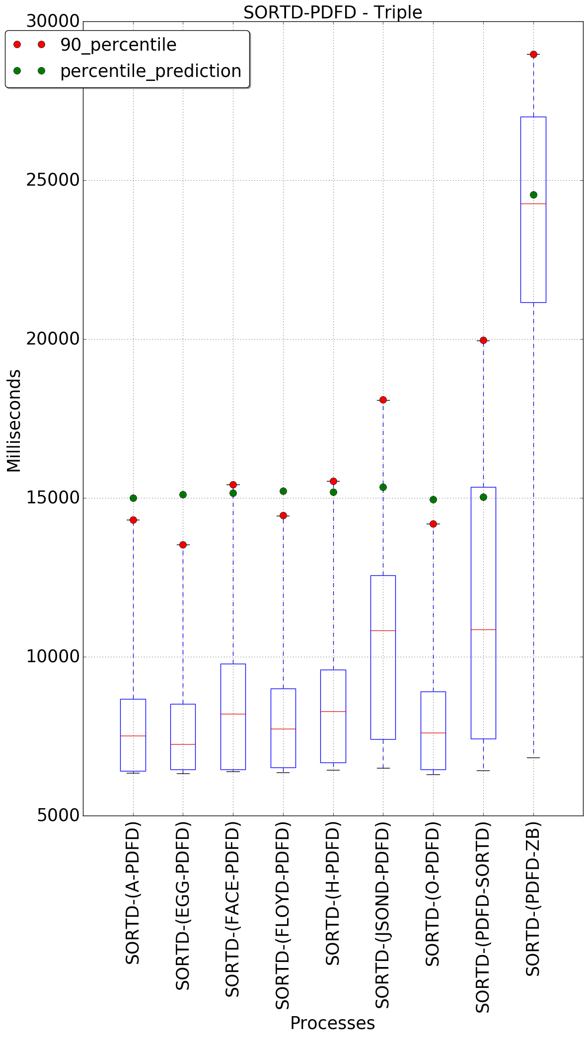 graph figure