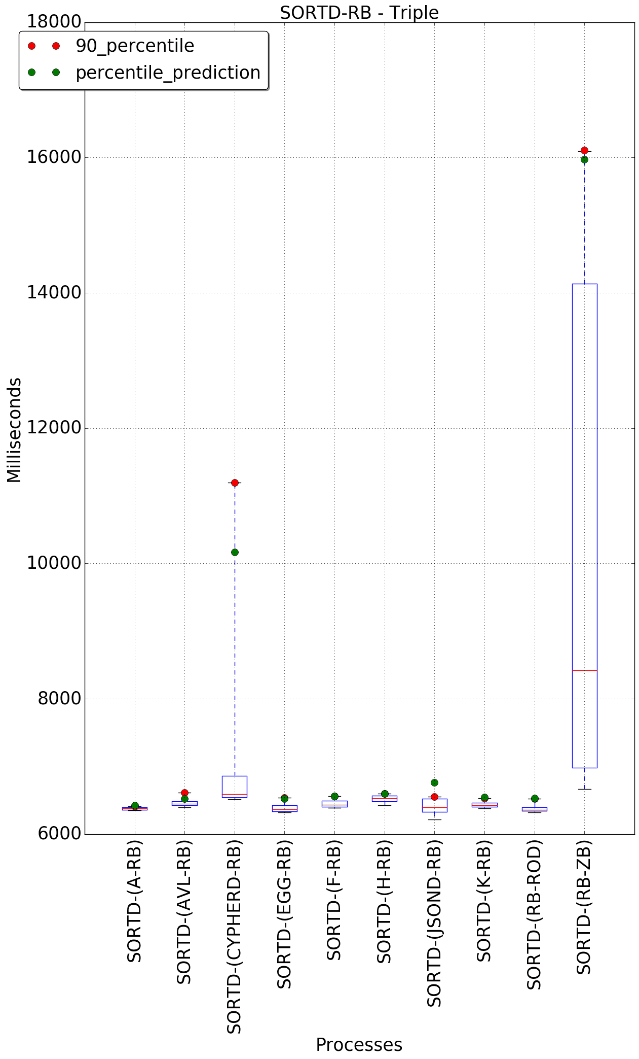 graph figure