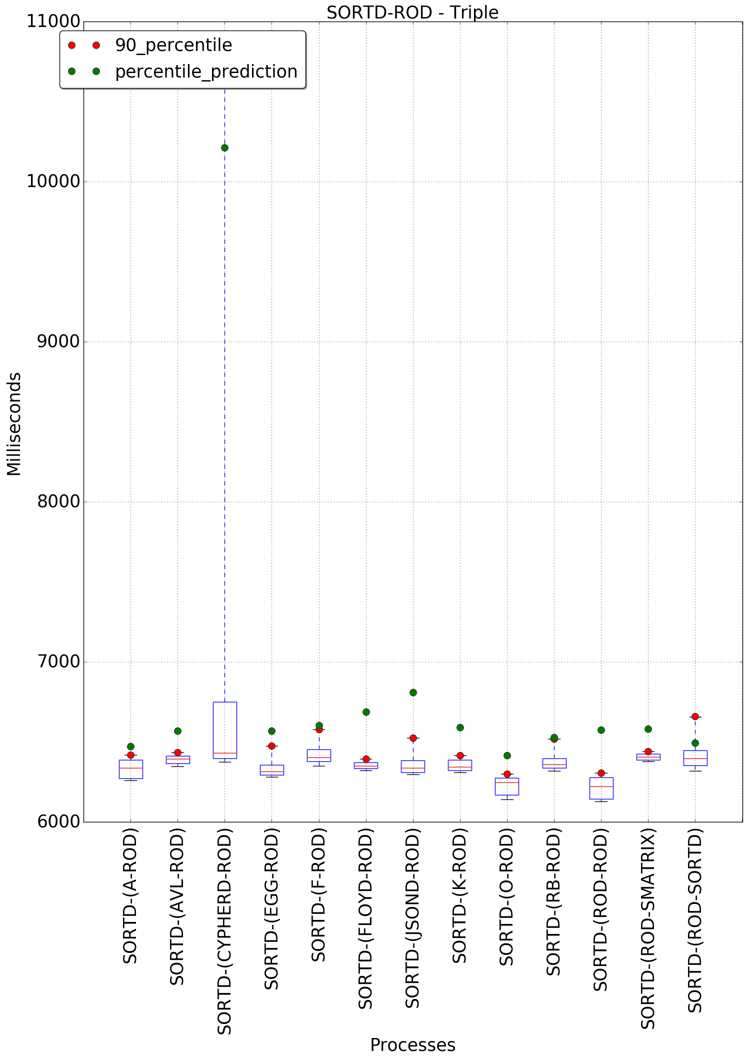 graph figure