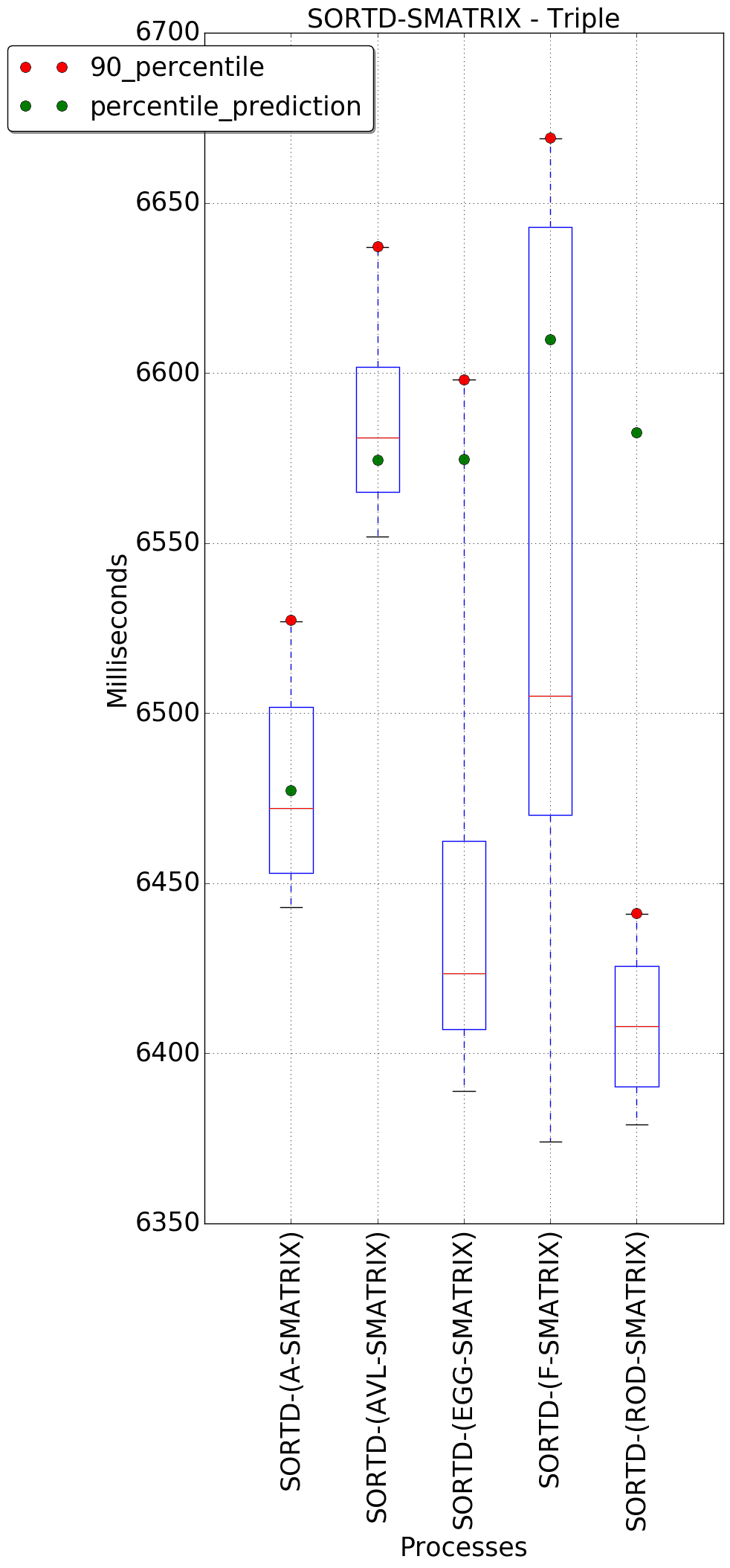 graph figure