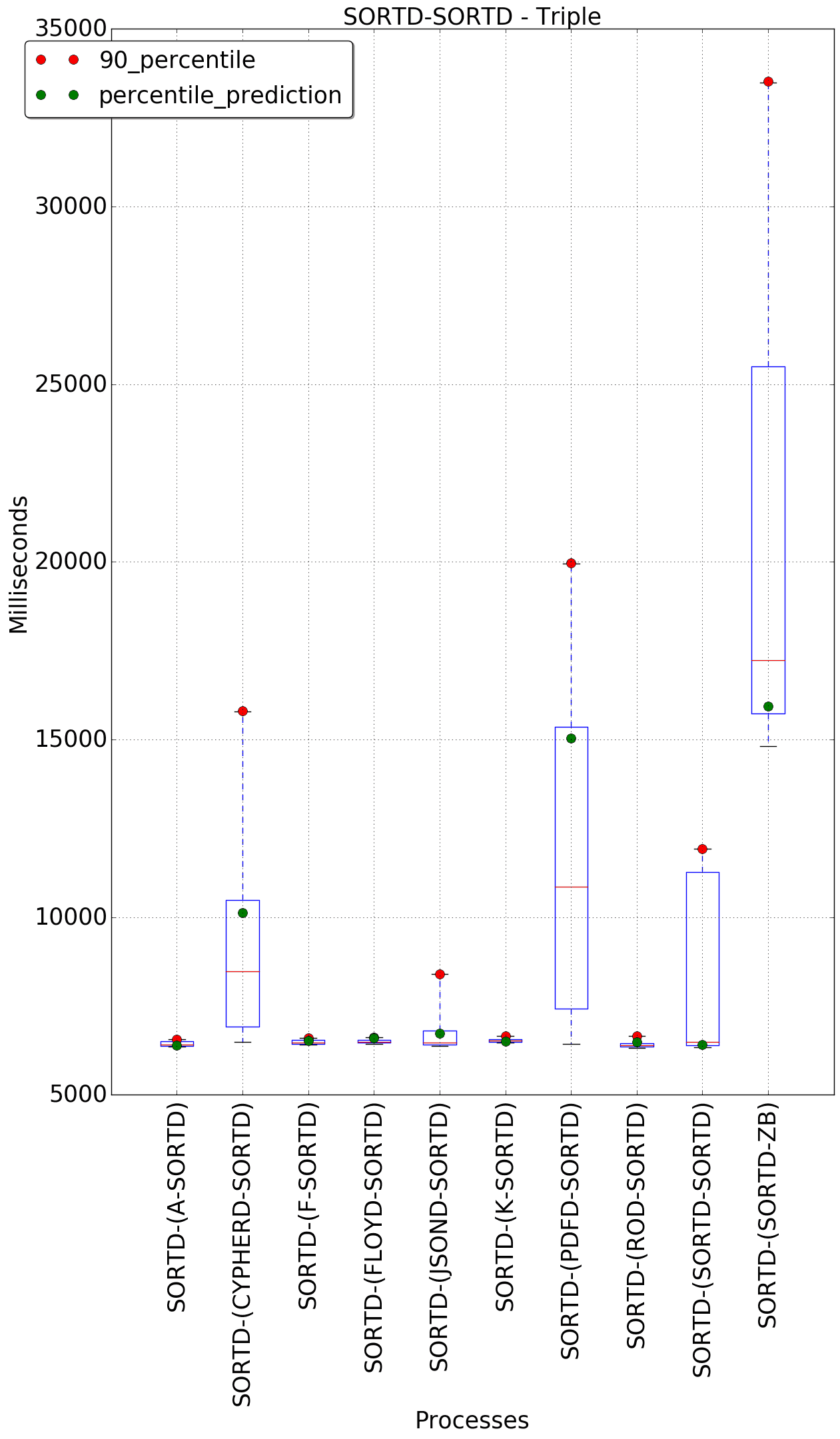 graph figure