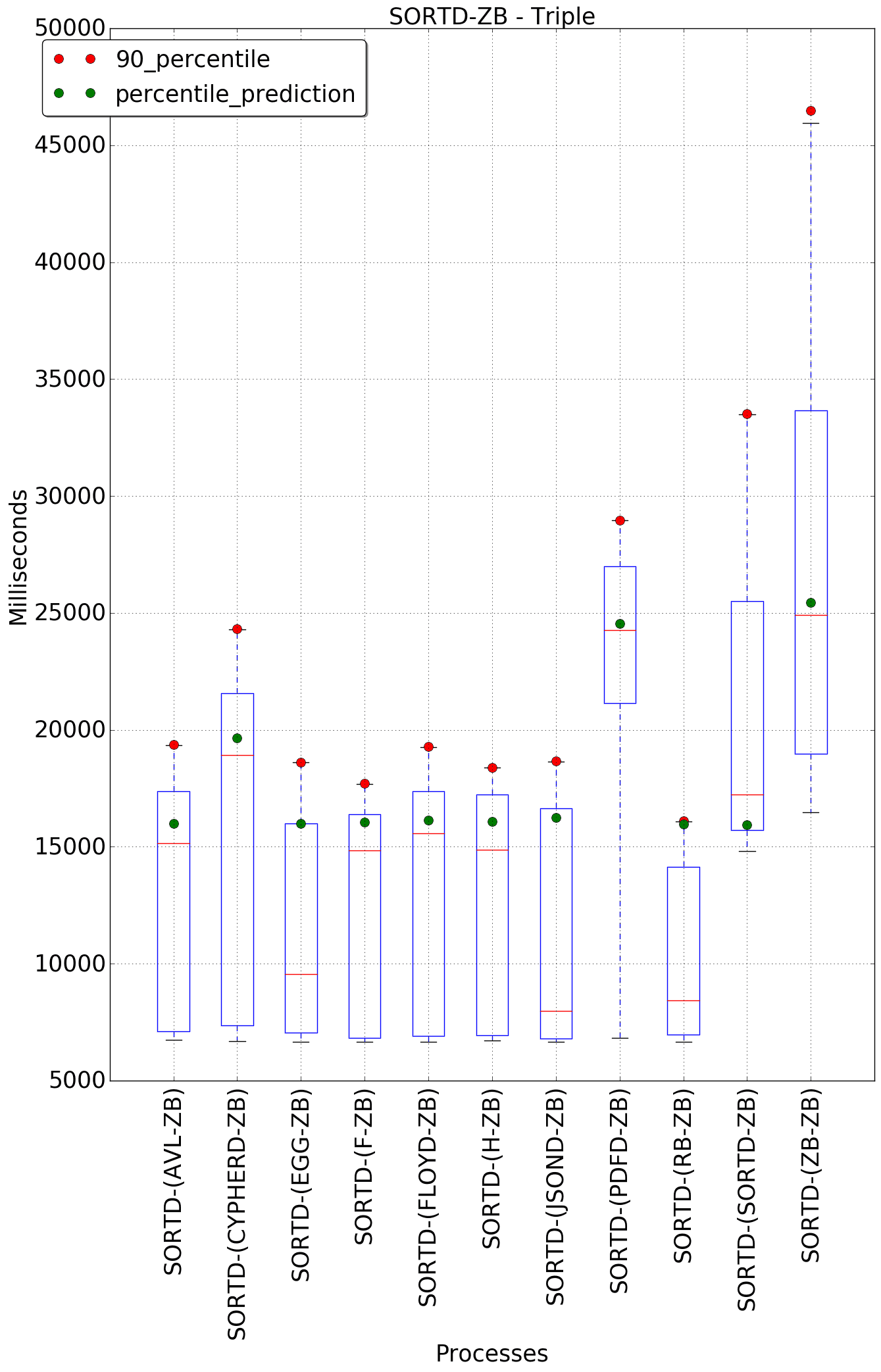 graph figure