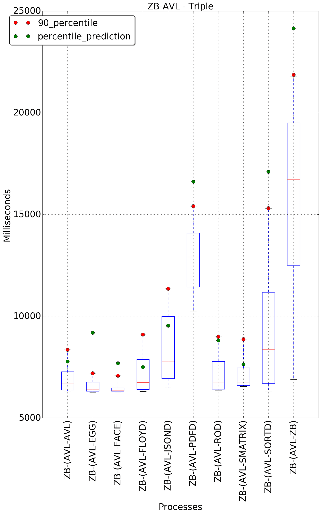 graph figure