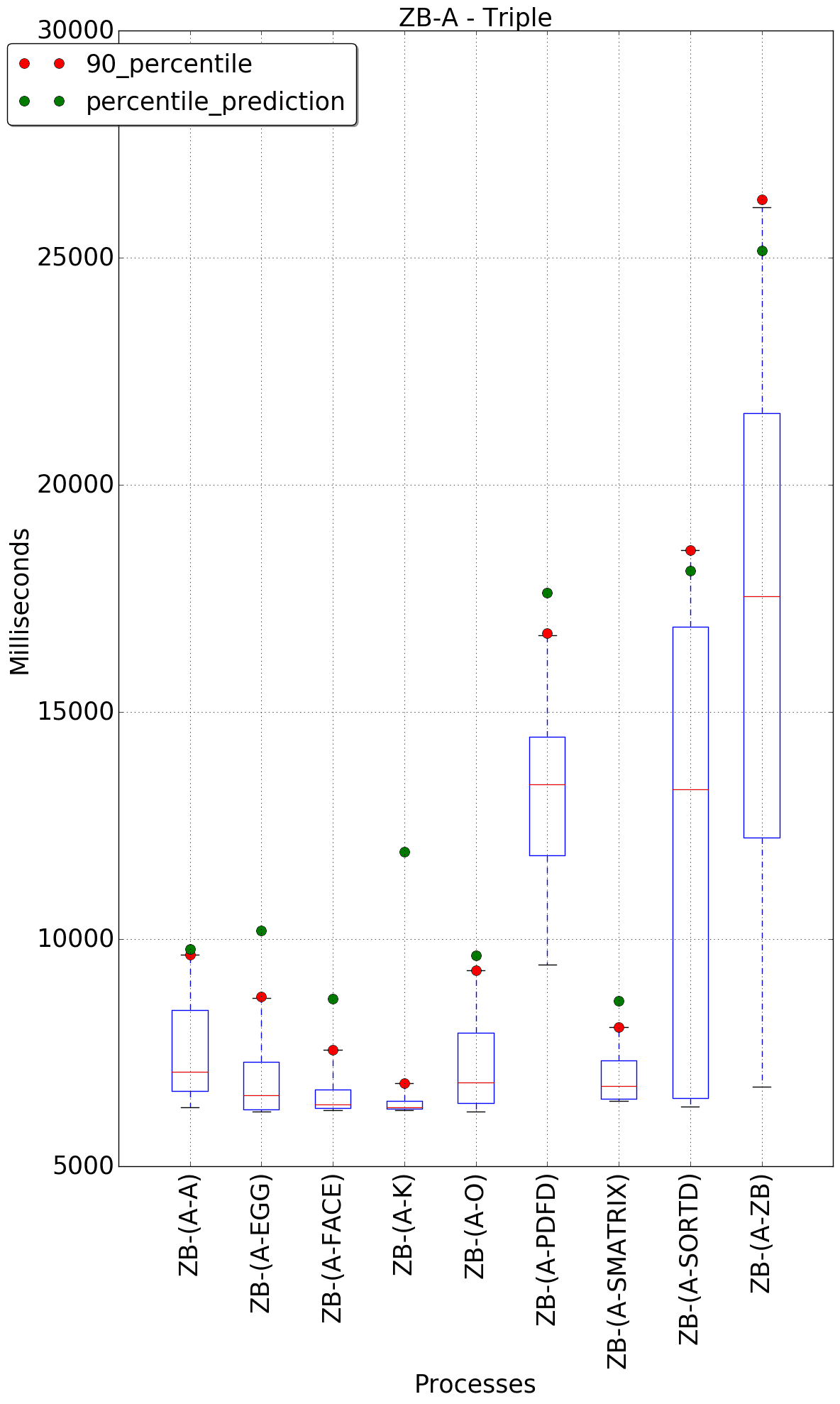 graph figure