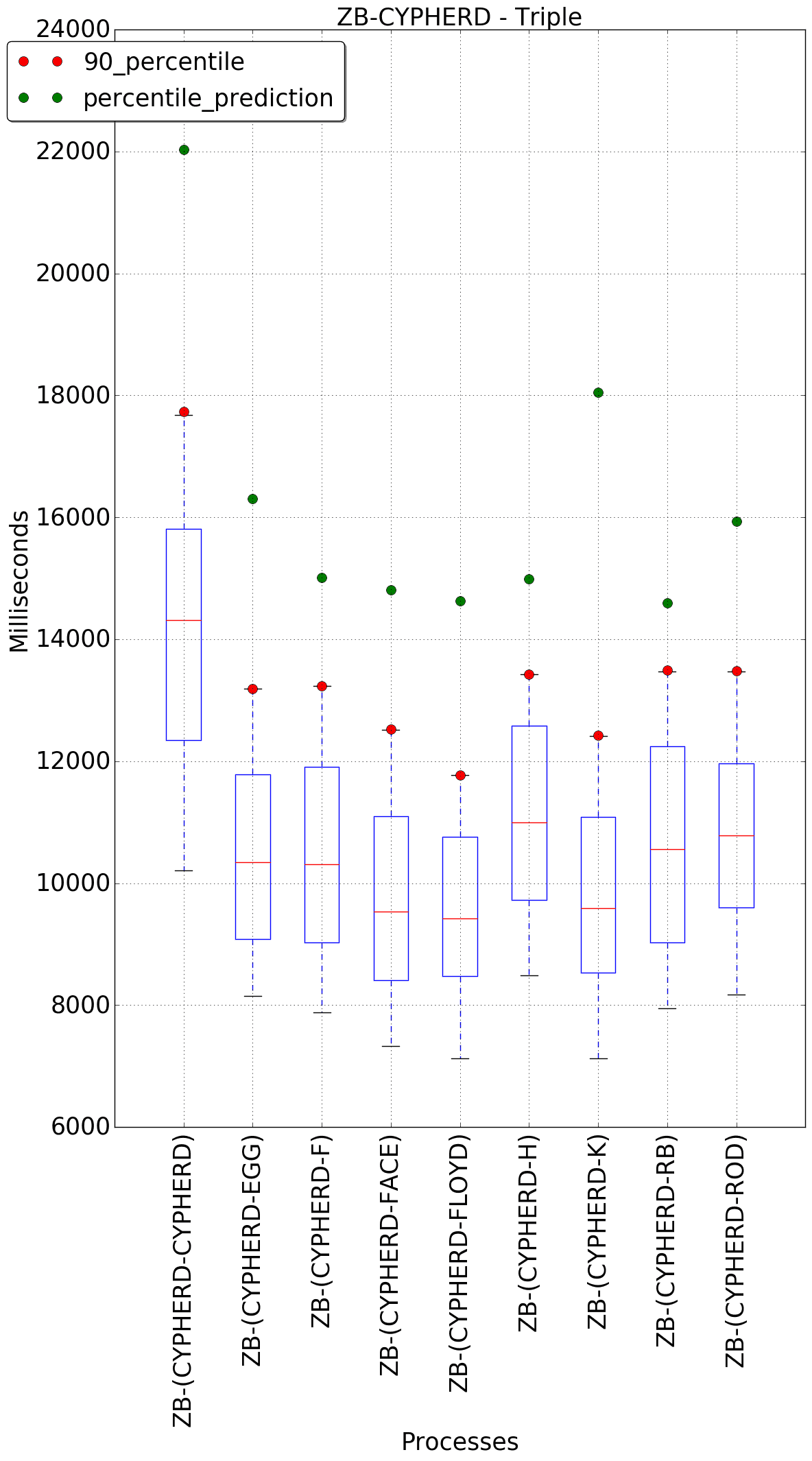 graph figure