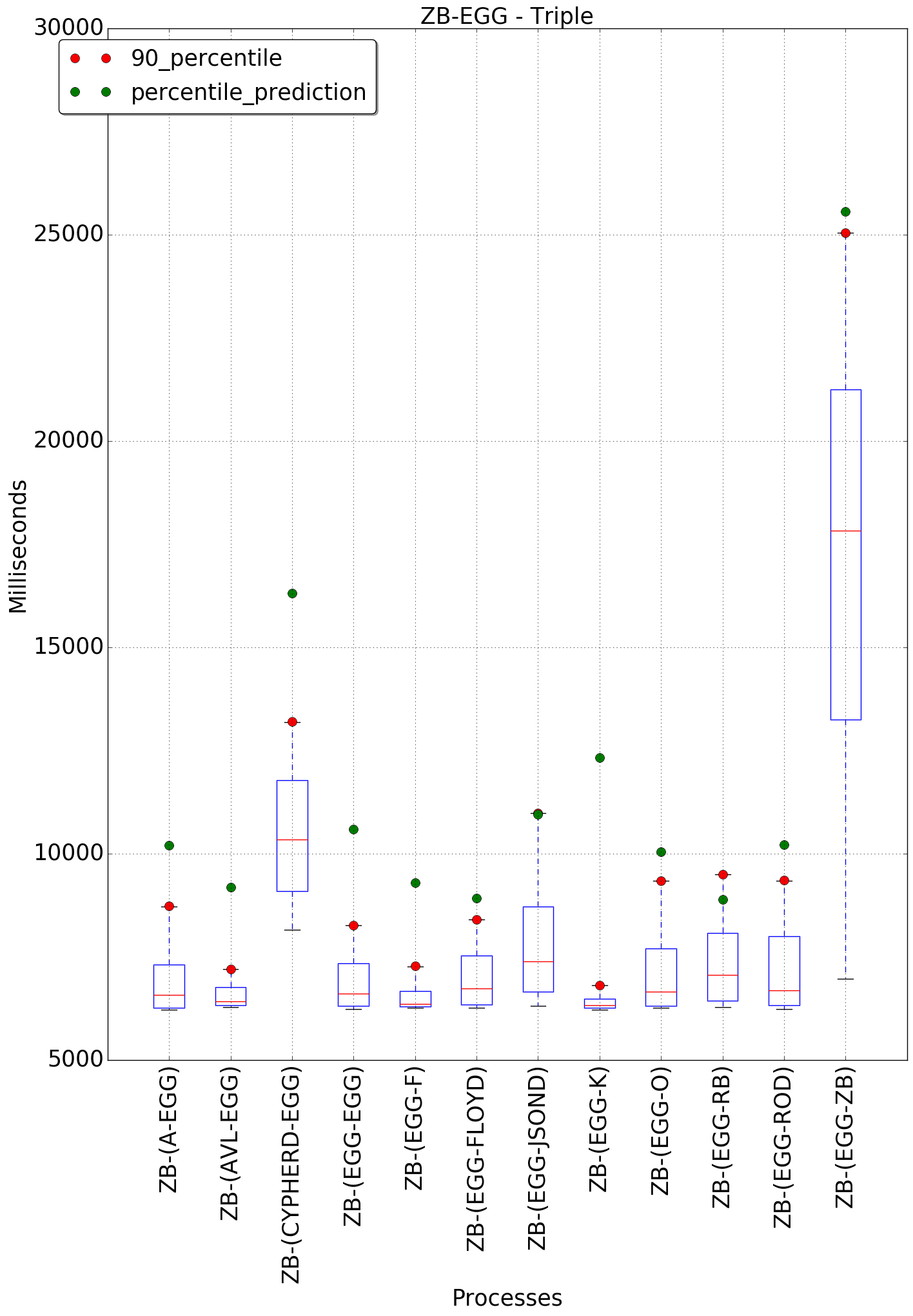 graph figure