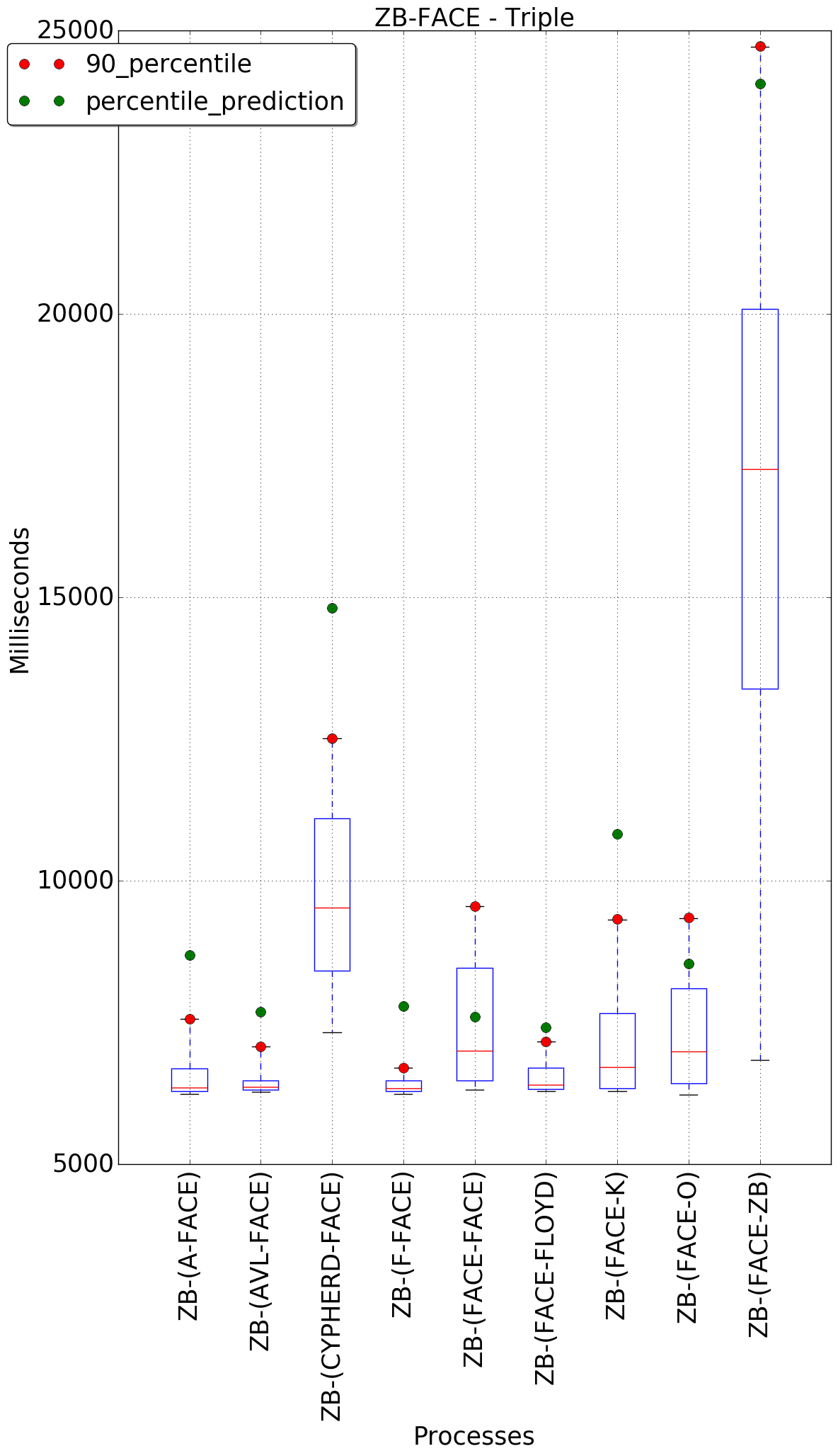 graph figure