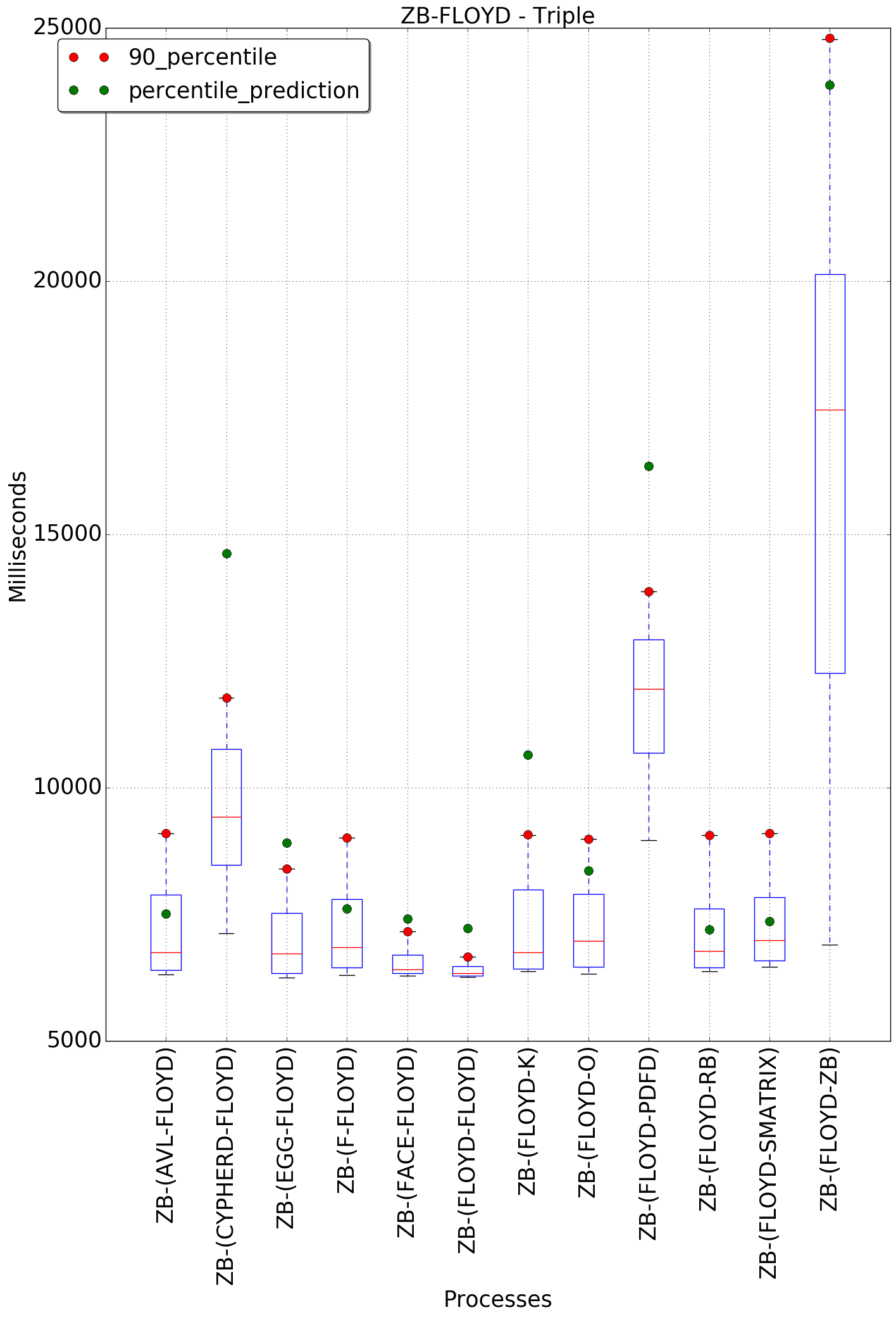 graph figure