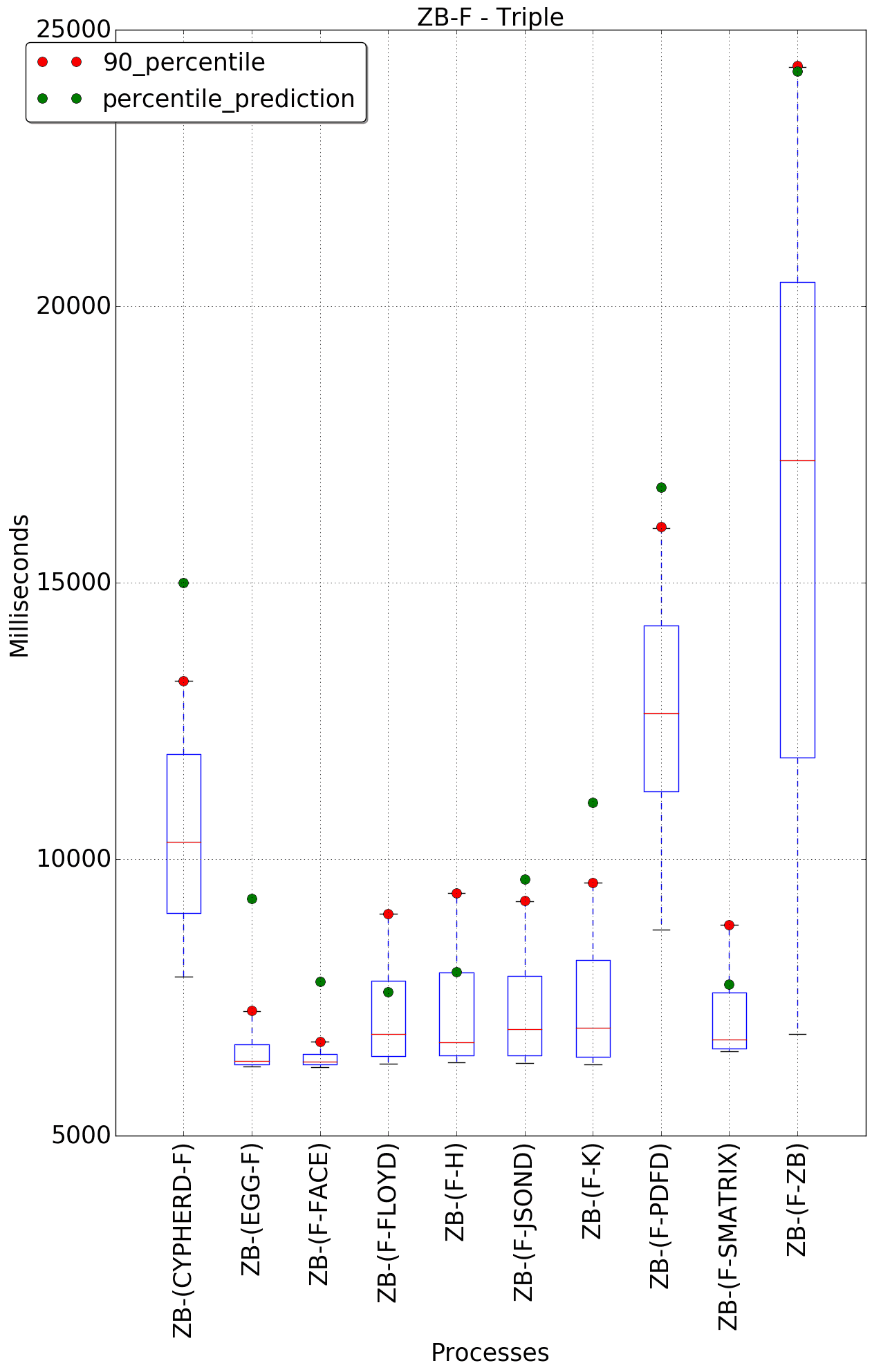 graph figure