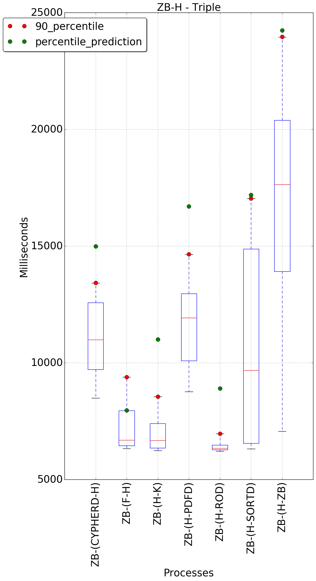 graph figure