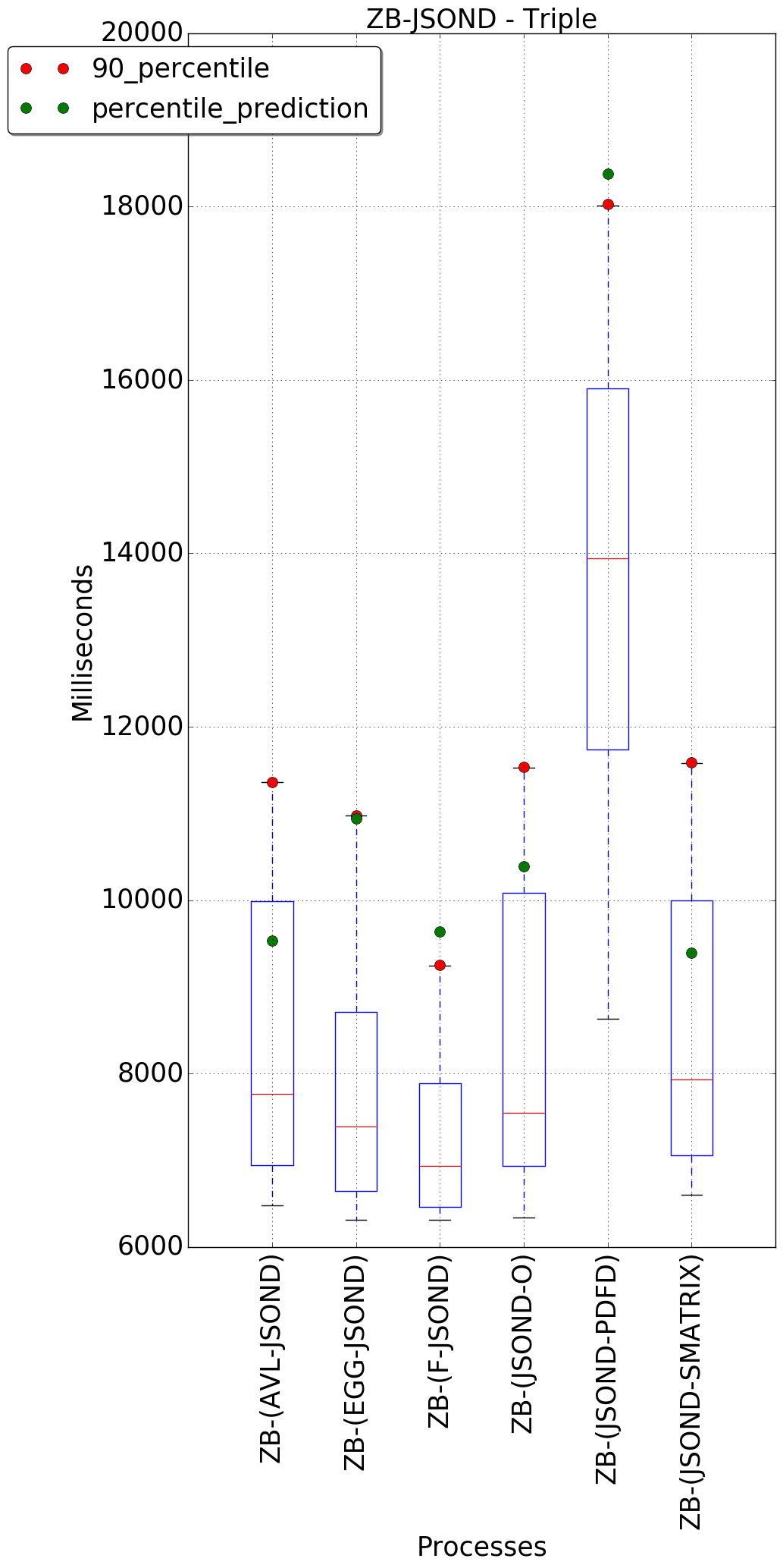 graph figure