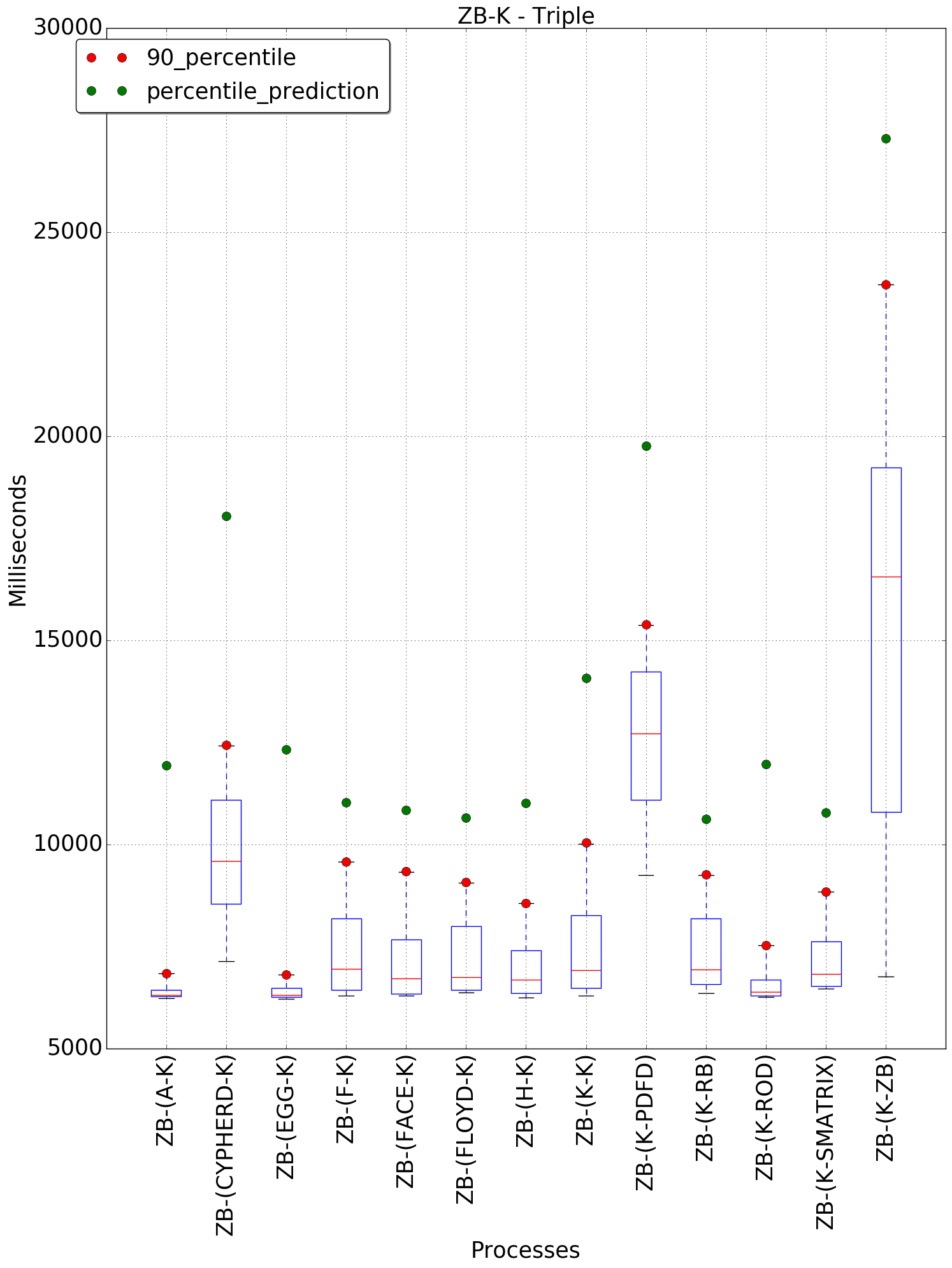 graph figure