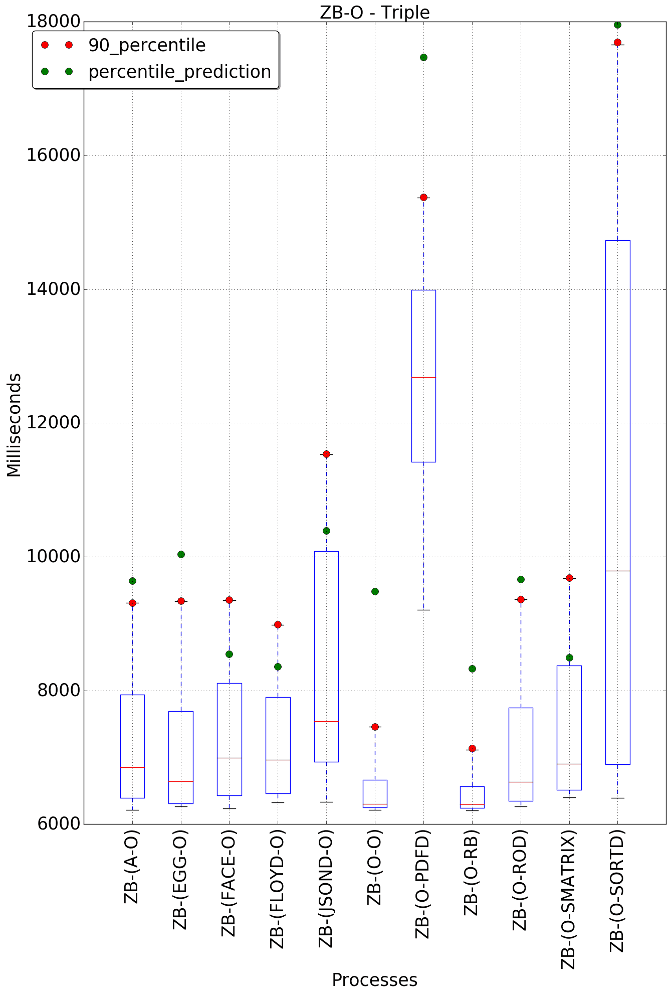 graph figure