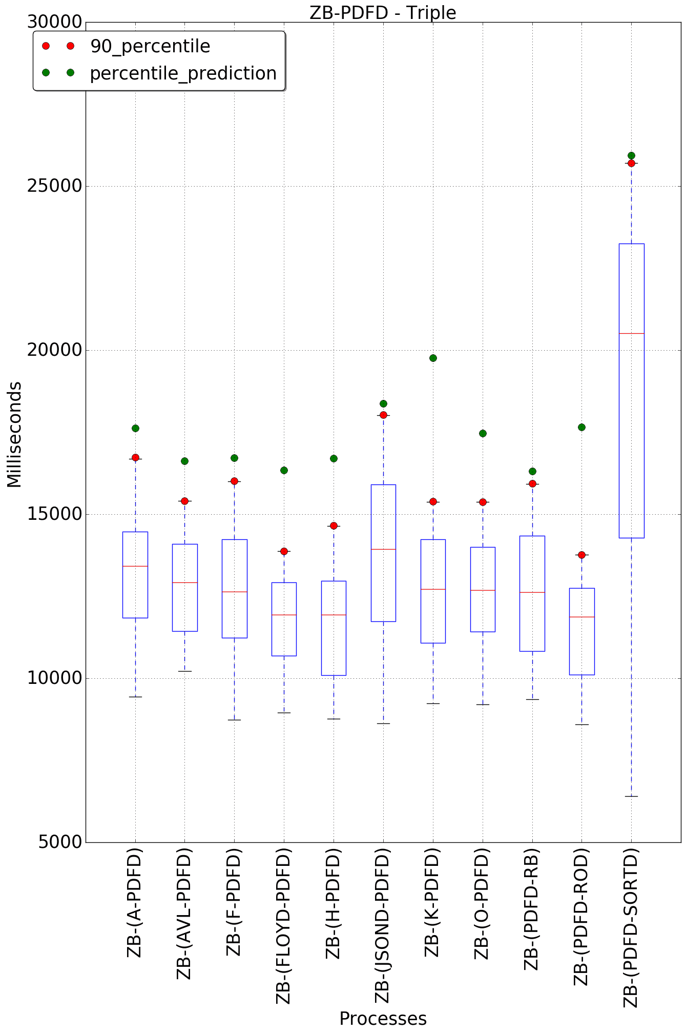 graph figure