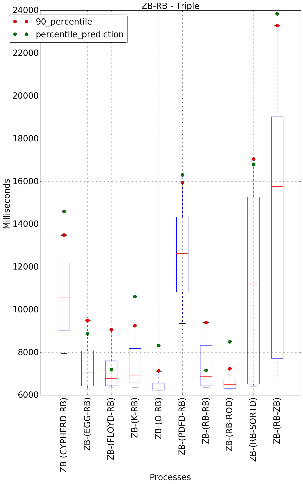 graph figure