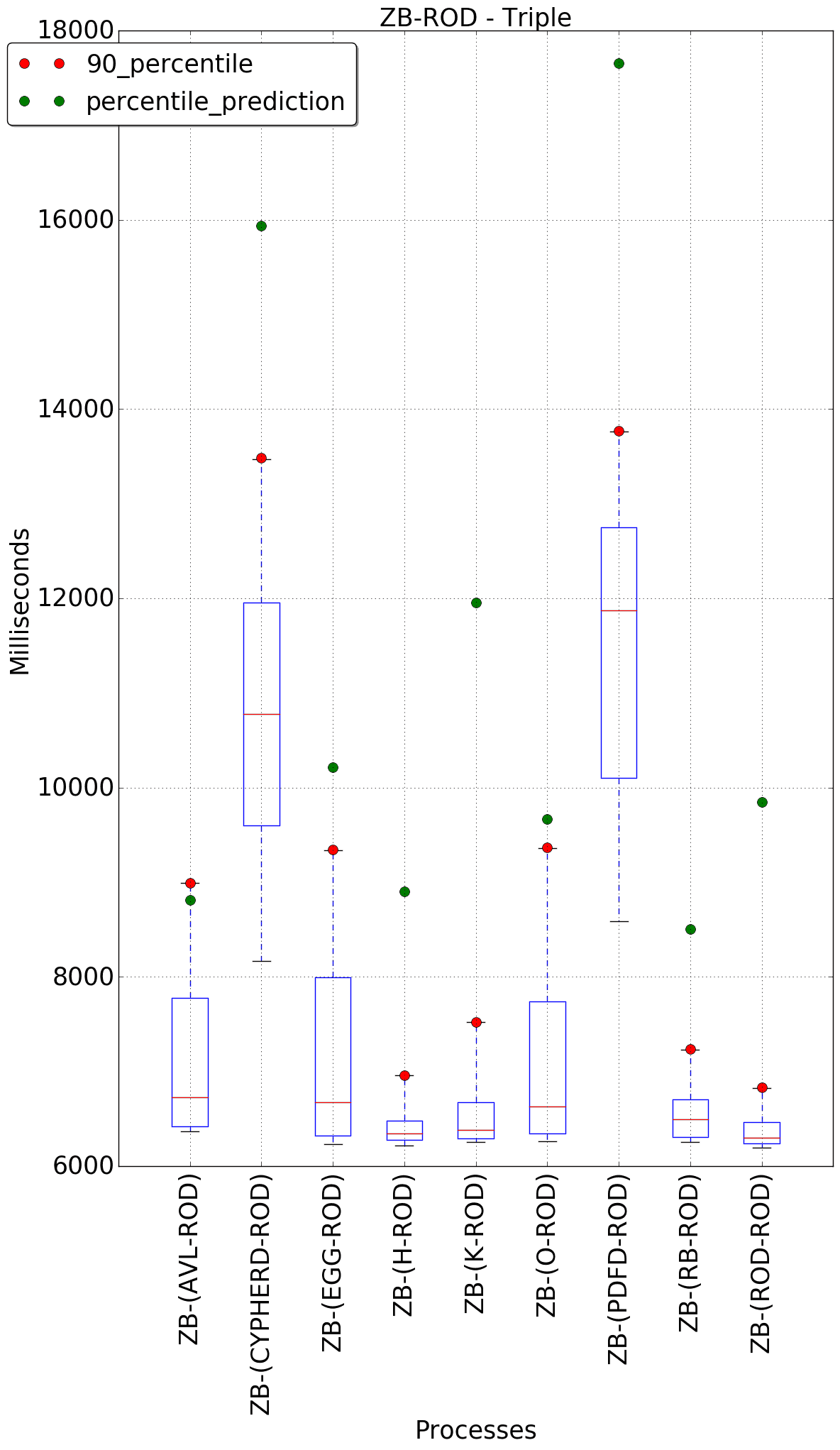 graph figure