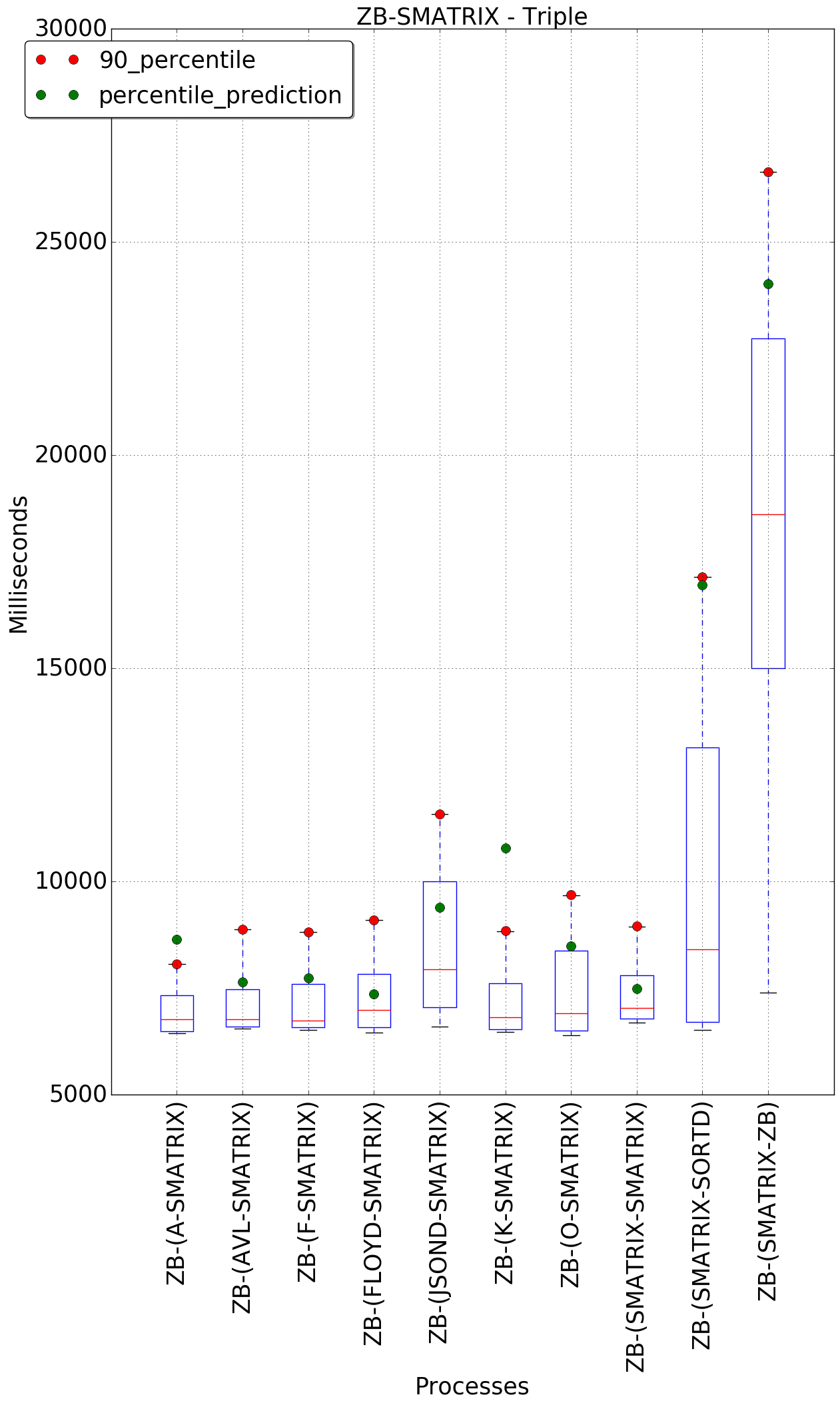 graph figure