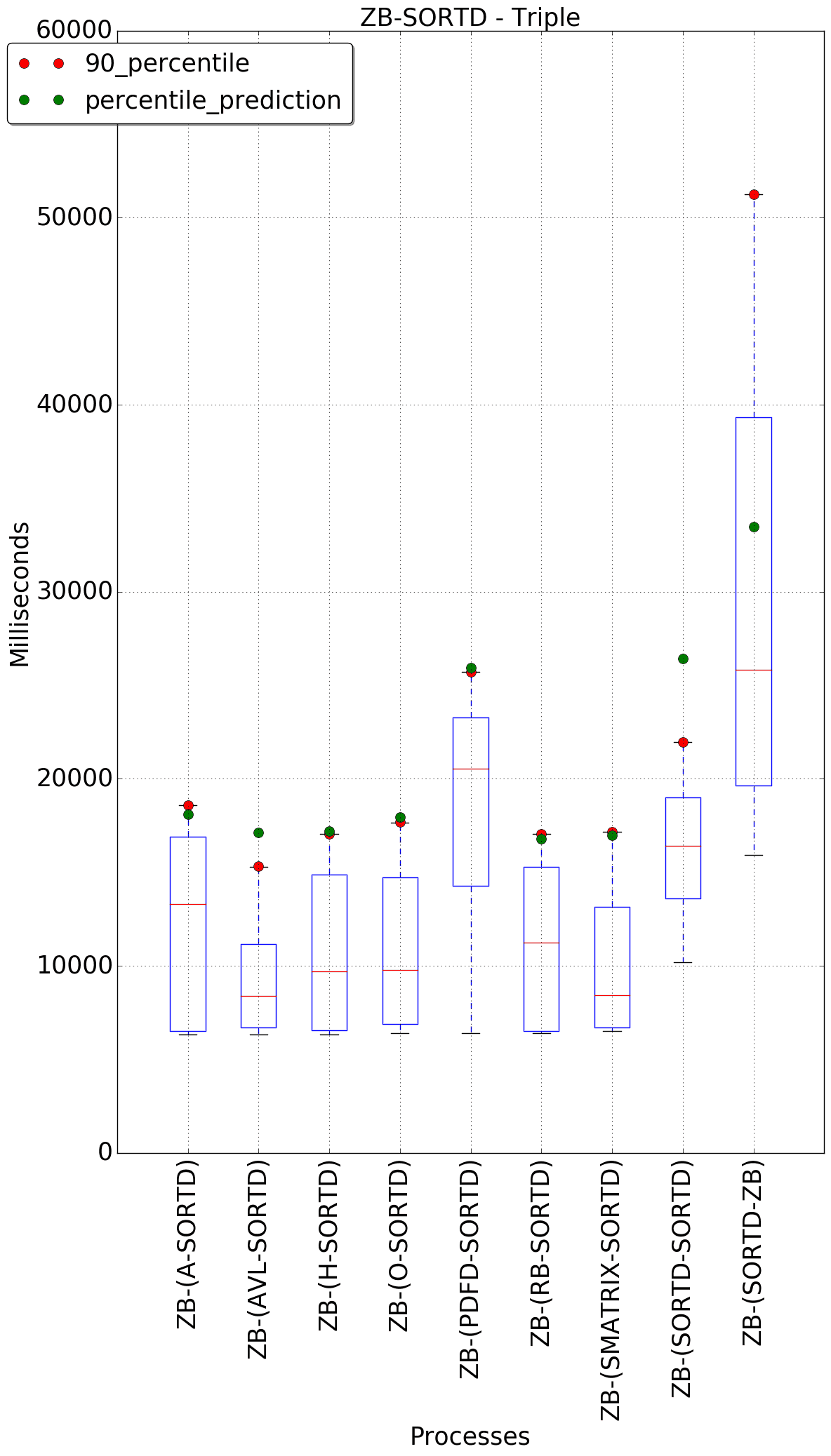 graph figure