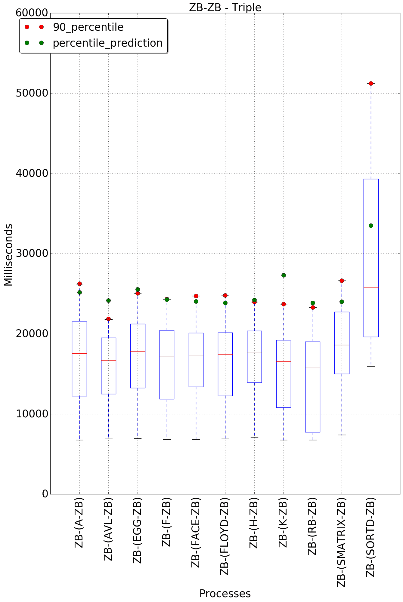 graph figure