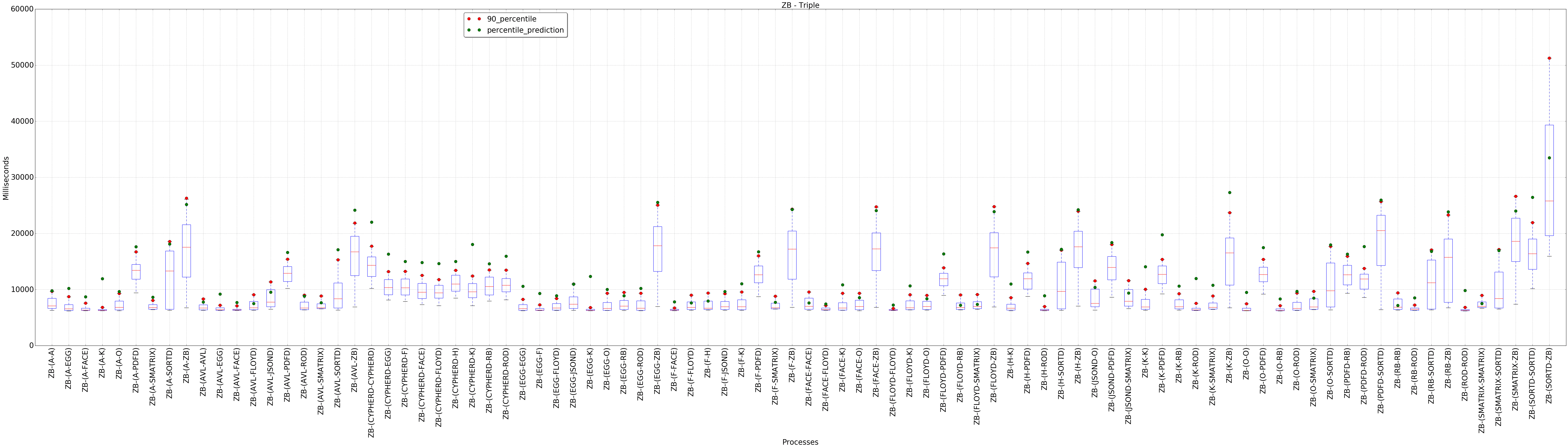 graph figure